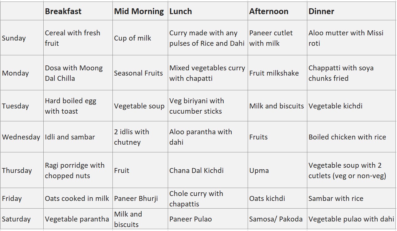 Diet Chart for kids