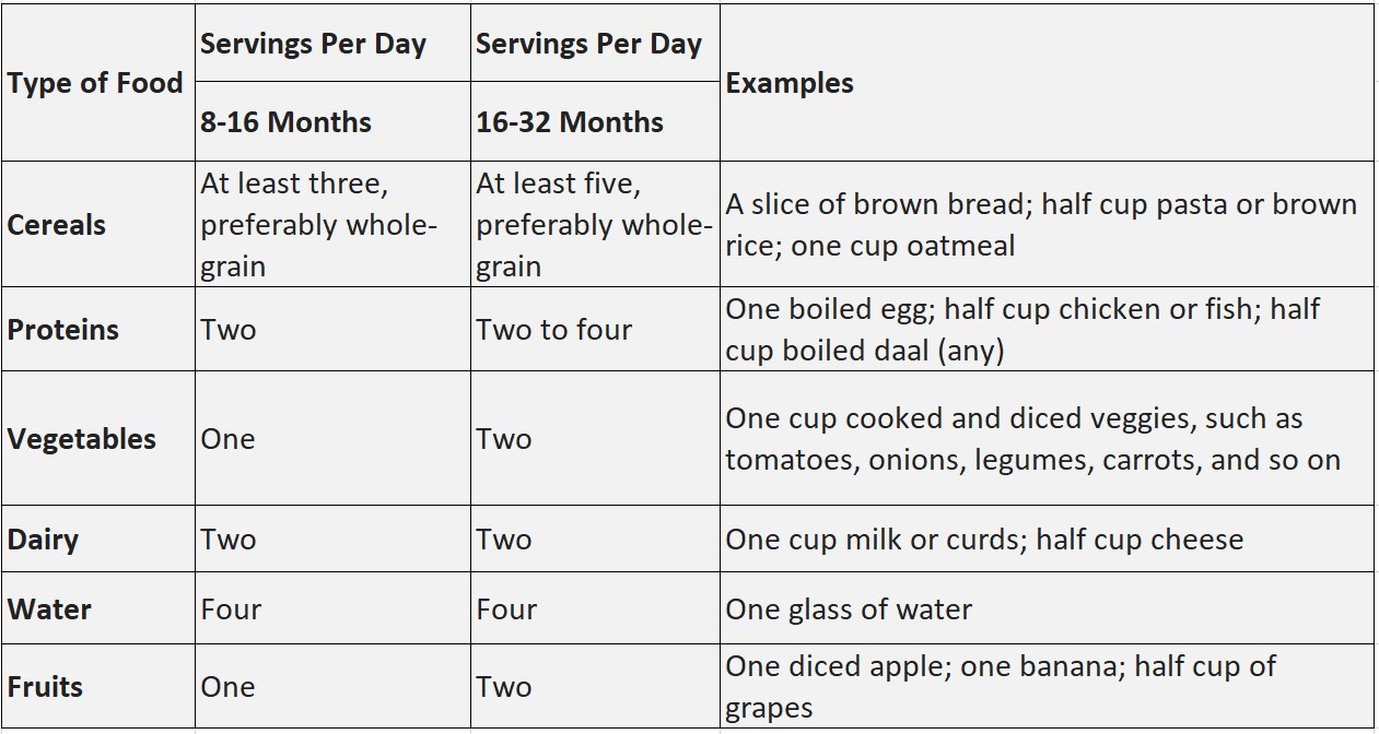 Food Chart For Healthy Life